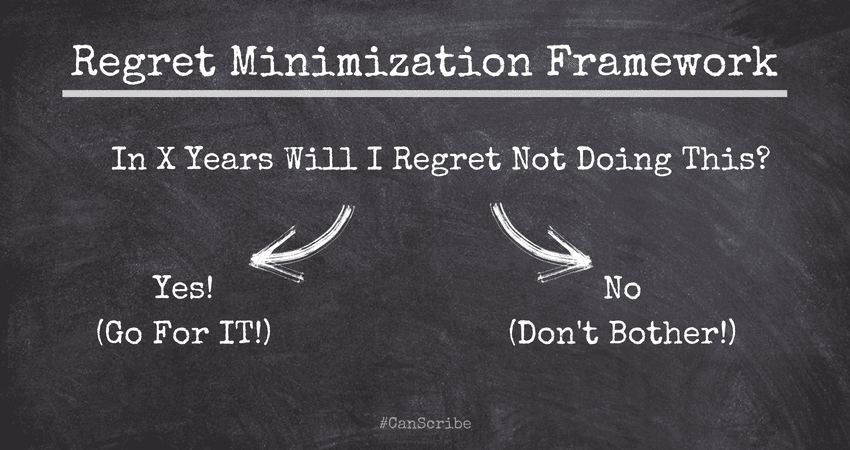 Regret minimization framework